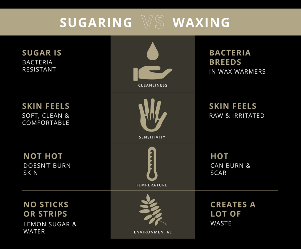 sugaring vs waxing