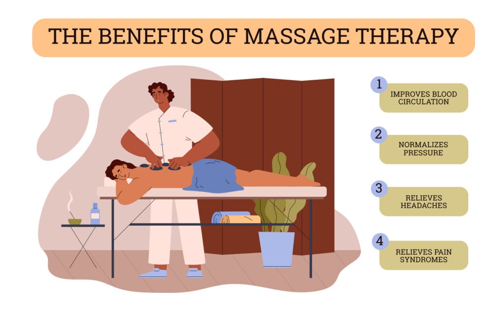 Four Benefits of Massage Therapy